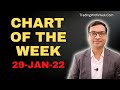 Chart of the week 29 Jan 22 Hindi - Vivek Singhal | Best Stock to buy now | Multibagger