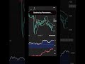 I Built a 219% Bitcoin Strategy with AI in 2 Minutes #Shorts