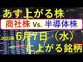 あす上がる株　2023年６月７日（水）に上がる銘柄　～株と株式投資のお話です。半導体関連銘柄と商社株の最新状況～