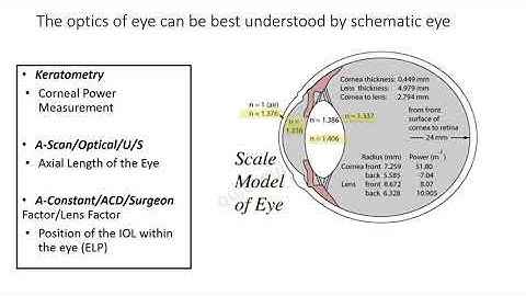 IOL Power Calculation/Biometry Part I  Keratometry ( follow quickguide.org )
