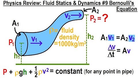 Physics Review: Fluid Statics and Dynamics #9 Bernoulli