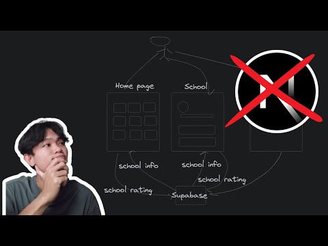 Technical Issue, improvement and next coming feature