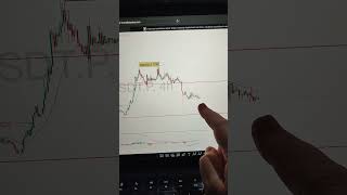 Fet Double top valid #shorts