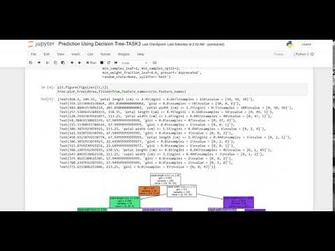 Prediction Using Decision Tree-TASK3(THE SPARKS FOUNDATION)