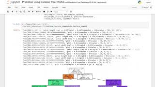Prediction Using Decision Tree-TASK3(THE SPARKS FOUNDATION)