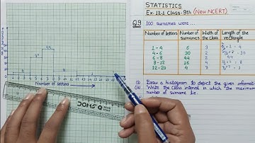 Ex 12.1 Q9 class 9 Maths Statistics New NCERT | Class 9th Maths Ex 12.1 Q9 New syllabus | ex 14.3 Q9
