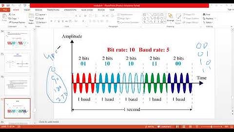 PSK Simulink Model