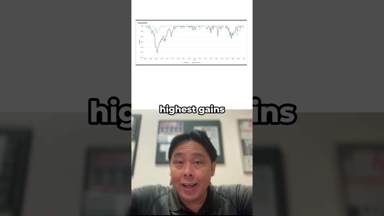 What’s the point of a “All Weather Portfolio” What’s the point of a “All Weather Portfolio”