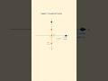 HCV_Ch16_Q86_Sound_Waves_Doppler_Perpendicular_Moti #hcvermasolutions #soundwaves #physics #hcverma