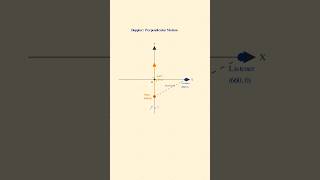 HCV_Ch16_Q86_Sound_Waves_Doppler_Perpendicular_Moti #hcvermasolutions #soundwaves #physics #hcverma