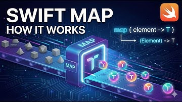 Swift Map() Explained | Build Custom Higher-Order Function (Interview Ready) #iOSinterview #iOS