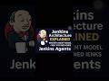 Jenkins Architecture Explained | Master-Agent Model + Why You Need Jenkins Agents