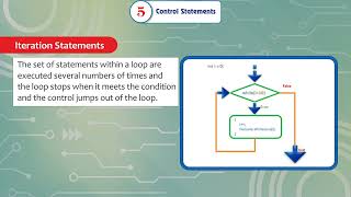 Ch 4 | Gems Educational | Computer | Class 8 | Program Coding-Introduction to Java and Blue) |