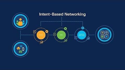 Simplify Networking with Cisco Multidomain Intent-Based Automation
