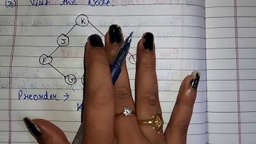 Binary tree TRAVERSAL || MCS021 DATA AND FILE STRUCTURES AVL