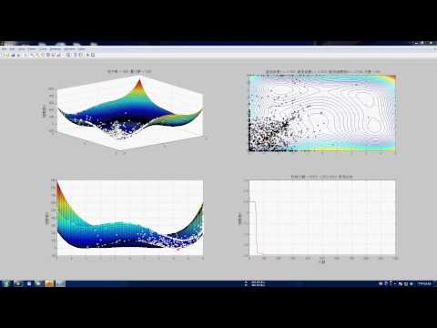 PSO 1000 iteration Modified Himmelblau Function (MH) without w