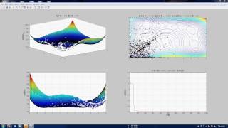 PSO 1000 iteration Modified Himmelblau Function (MH) without w