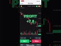 Phương Pháp Trade Bo Bất Bại Cho Mọi Loại Vôn