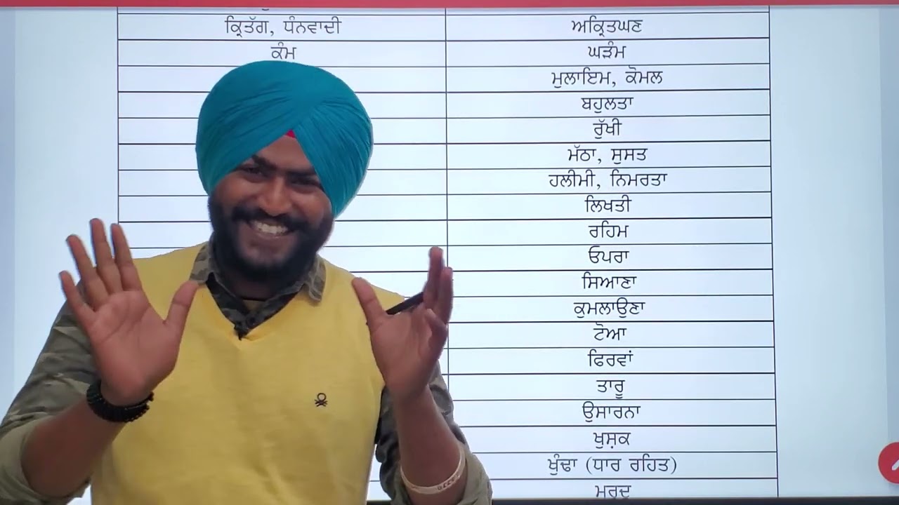 ਵਿਰੋਧੀ ਸ਼ਬਦ by simranjeet sir