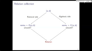 Side-Channels & Public-key Cryptanalysis - talk 4/4 (Asiacrypt 2023)
