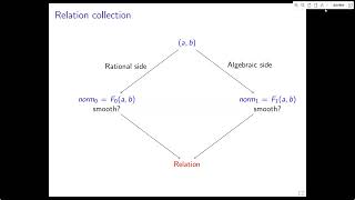 Side-Channels & Public-key Cryptanalysis - talk 4/4 (Asiacrypt 2023)
