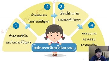 วิทยาการคำนวณ ป.1 การเขียนโปรแกรมเบื้องต้น