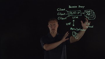 F5 BIG-IP and OPSWAT MetaDefender Integration