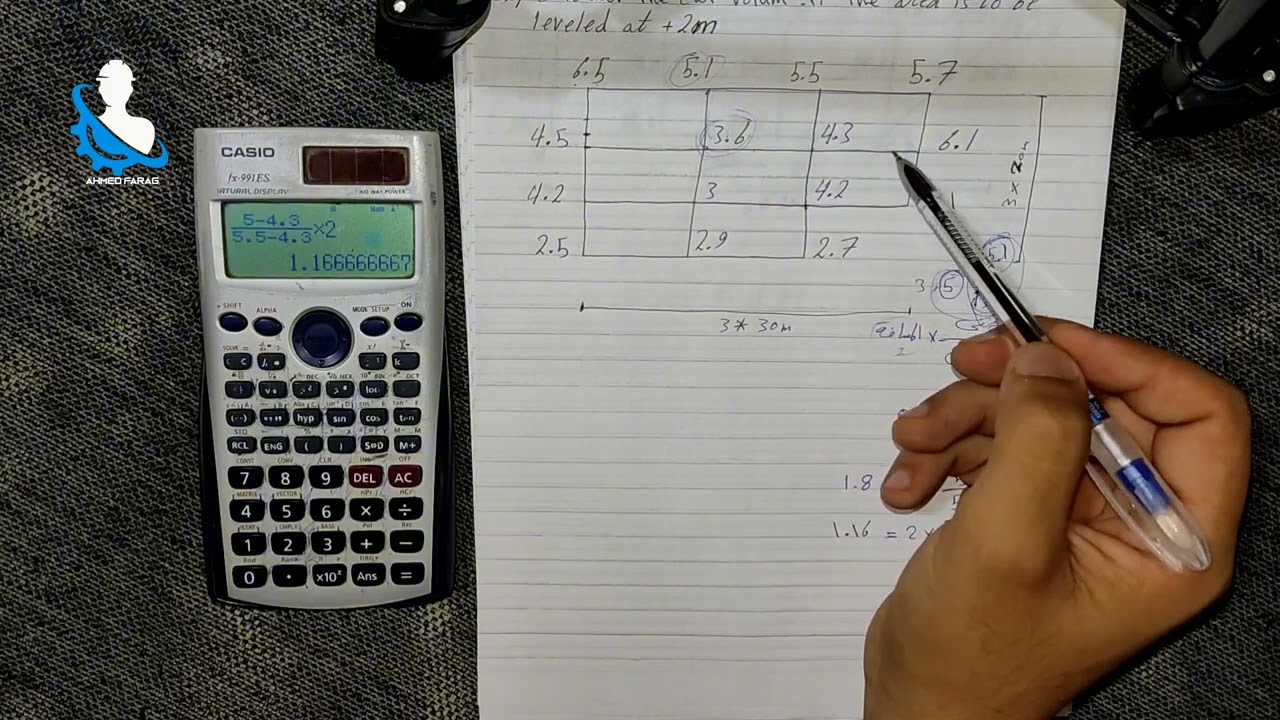 الميزانية الشبكية و رس خط الكنتور ، مراجعة على مادة المساحة للميزانية الشبكيه