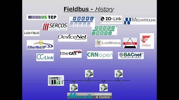 Fieldbus Revisited (Part 1) [Training in 60 Seconds]