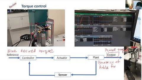 Week1_2_Functional block diagram, closed loop, open loop