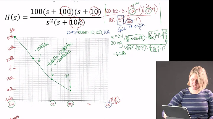 Bode plots with multiple poles at origin