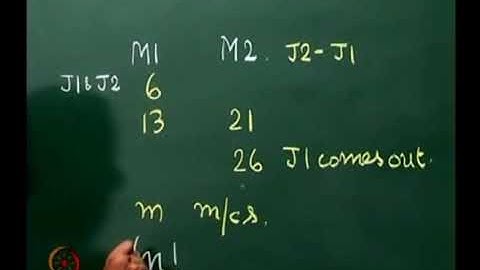 Flow shop scheduling -- heuristics -- Palmer, Campbell Dudek Smith algorithm