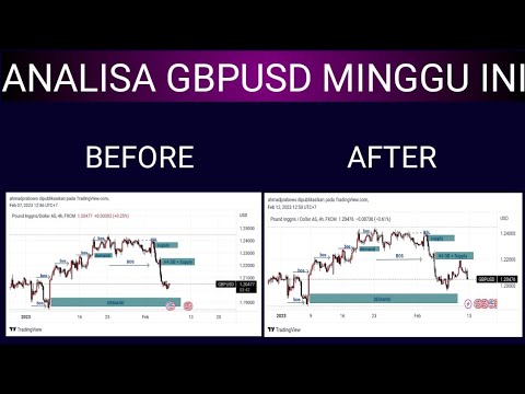 rekap analisa gbpusd minggu ini