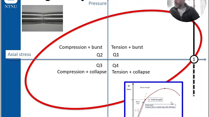 TPG4242 Drilling Engineering 3   Casing design   Lecture 5 part1