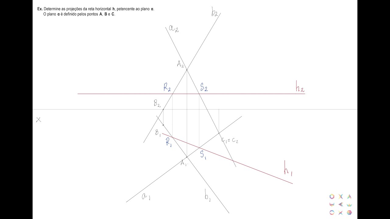 Retas pertencentes a um plano