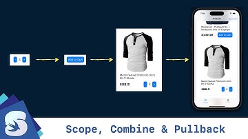 Composition in TCA: Scope, Combine and Pullback operators