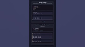 Iterative vs. Recursive Fibonacci in Javascript