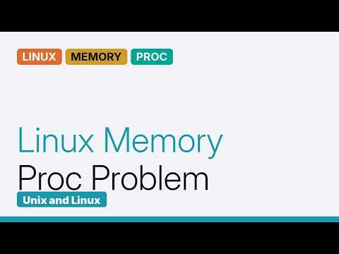 Unix & Linux: What are nameless entries in /proc/pid/smaps?