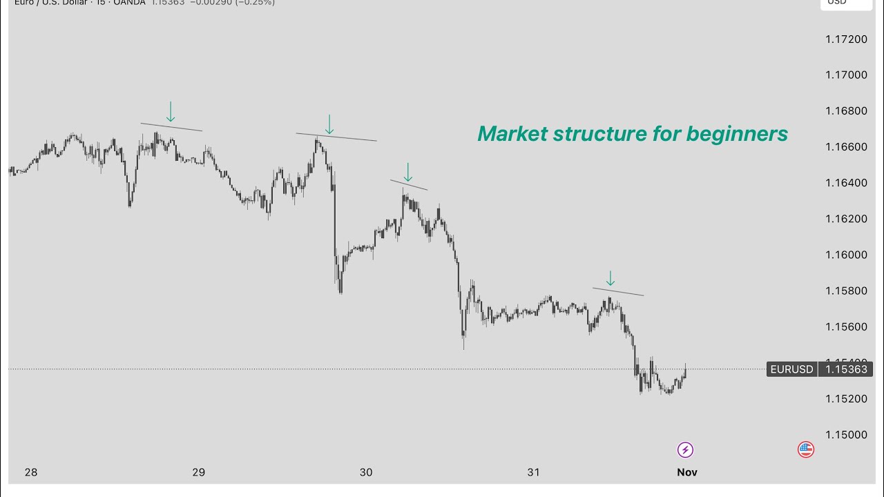 ICC Strategy | The Real Logic Behind Market Structure Moves(Trades by ...