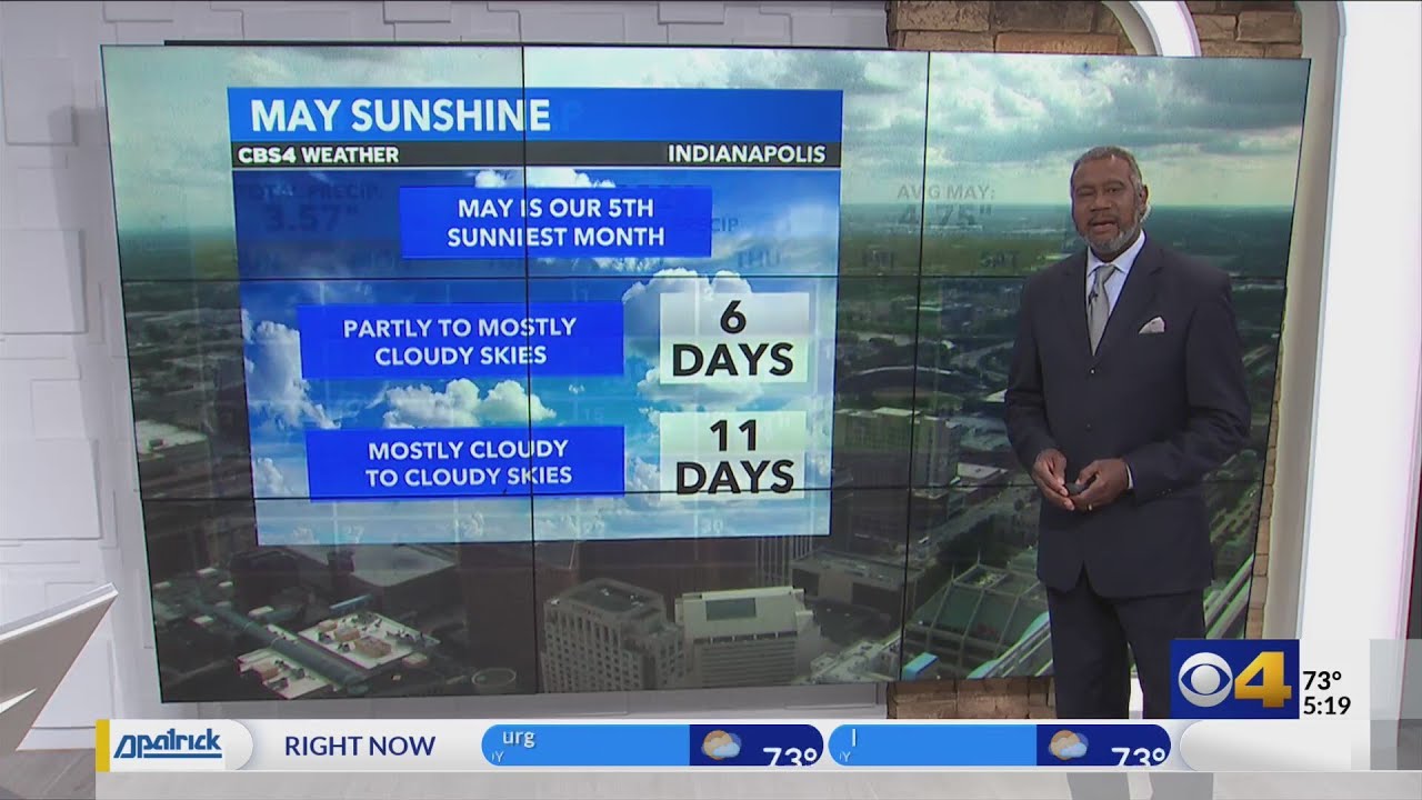 A few showers through Saturday - YouTube