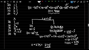 SRM: 5-1 |  Regression Trees