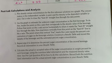 Beverage Density Lab: How to Graph your Data