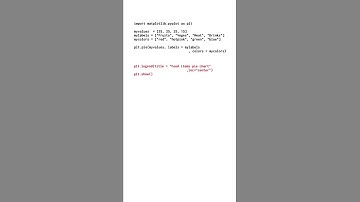 Beginners guide to create Piechart in Python in 60 seconds #shorts