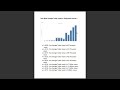 Data Analysis | Story Telling in Movie Analysis Project | Tamil