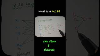 Multi Layer Perceptron (MLP) Explained in Telugu | Deep Learning Basics