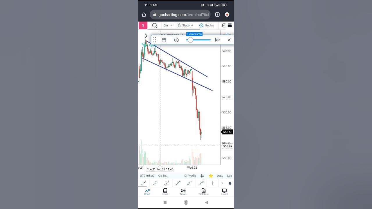 Chart Backtesting Website 
