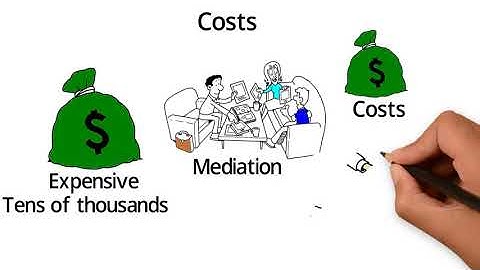 Mediation vs Litigation Animated Video