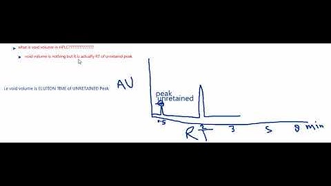 void volume in HPLC
