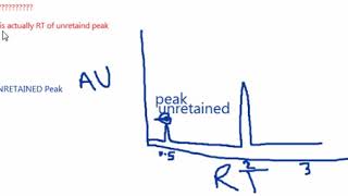 void volume in HPLC