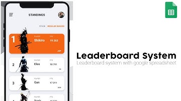 Leaderboard system aia with google spreadsheet database for niotron